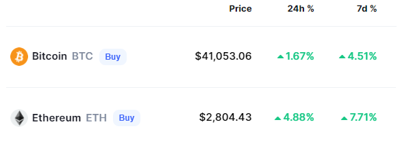 Crypto Markets Rise FOMC meeting