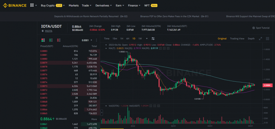 Binance: Invest in IOTA