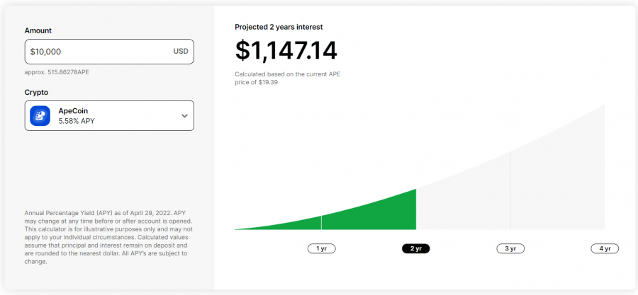 ApeCoin interest rate