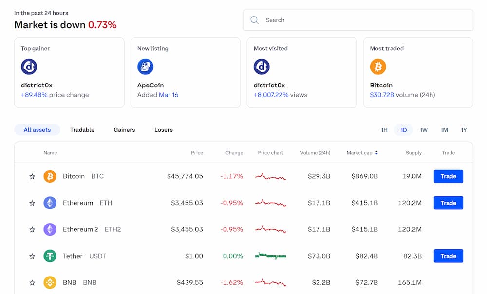 Coinbase Price Dashboard