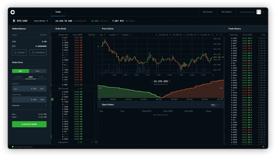 Coinbase charts