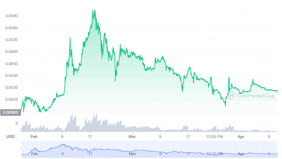 Lucky Block Price