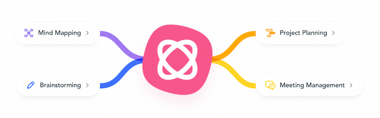 MindMeister is the Best for Brainstorming and Mind Mapping