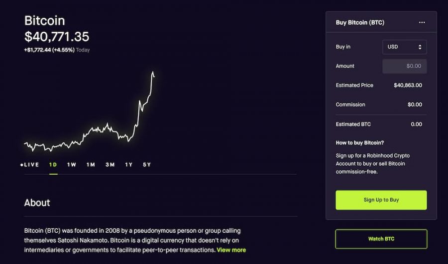 Robinhood Platform Buy Bitcoin