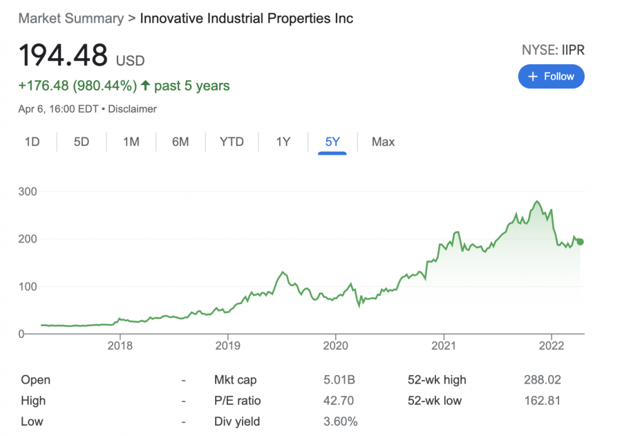  Innovative Industrial stock
