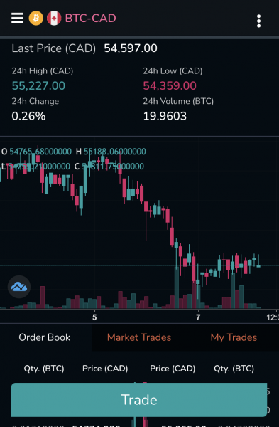 bitbuy trading exchange