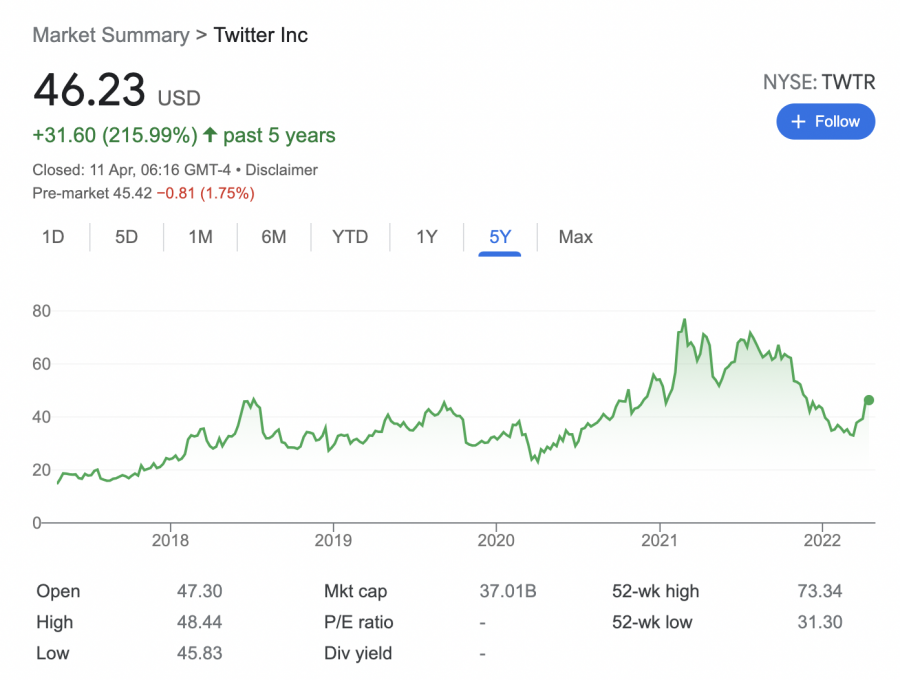 twitter stock price