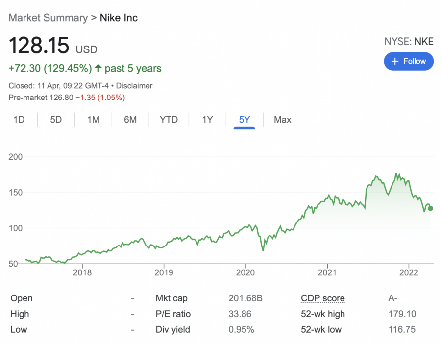 nike stock price 