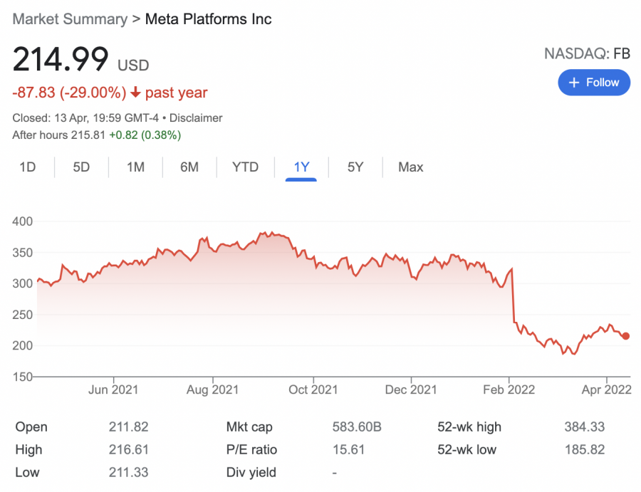 Meta Platforms