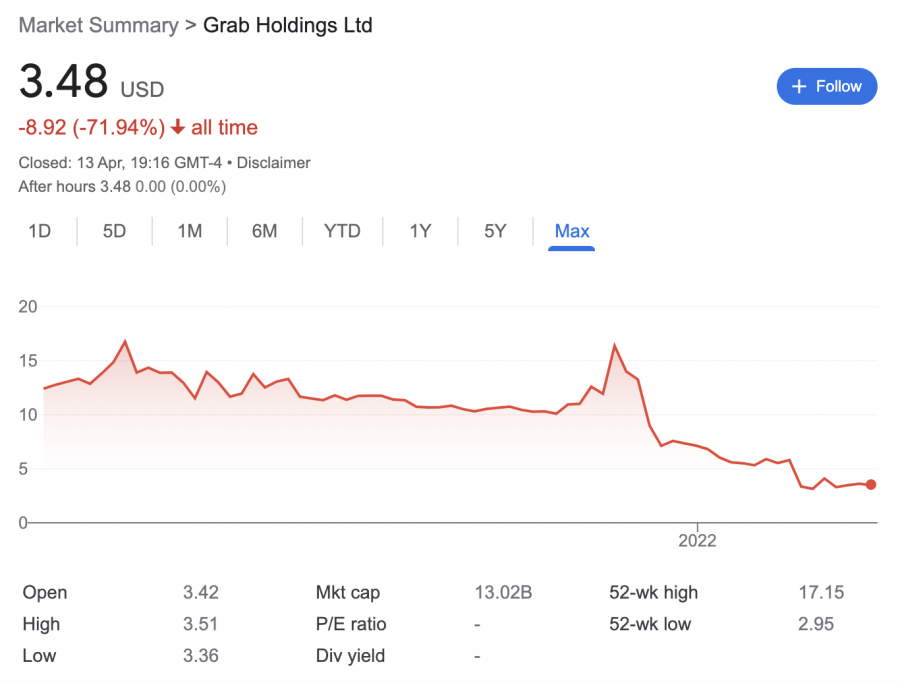Grab stock price