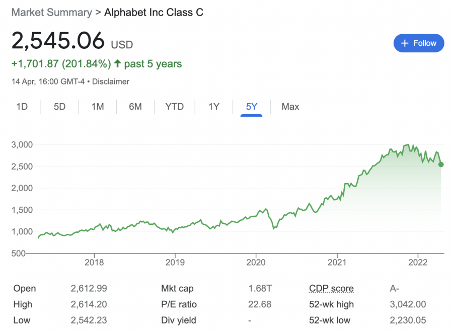 google stock price