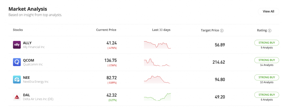 how do stock prices work?