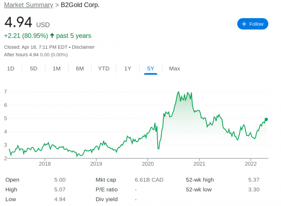 B2gold price chart