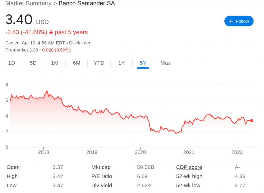 banco santander price chart