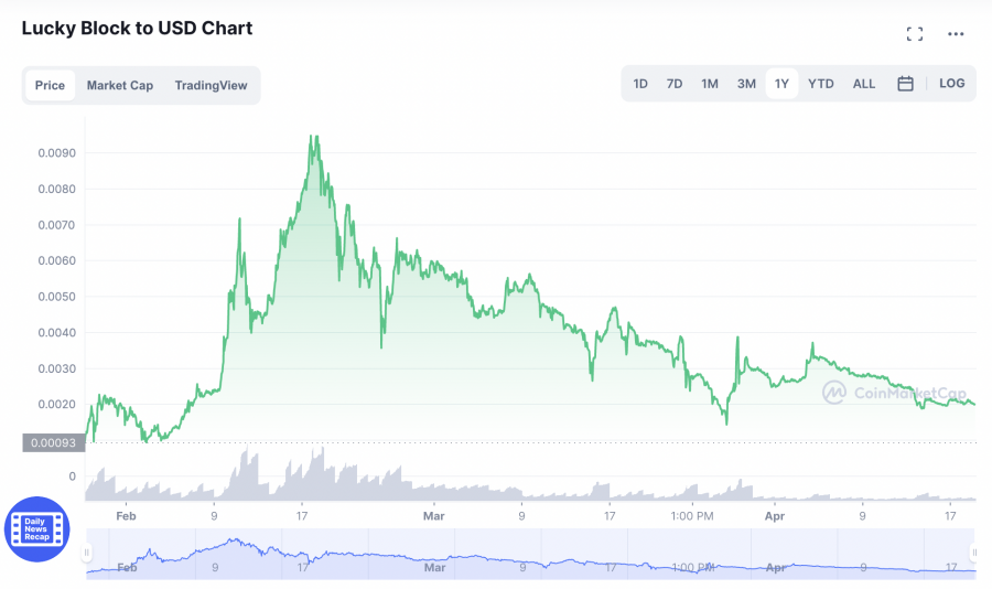 invest in Lucky Block