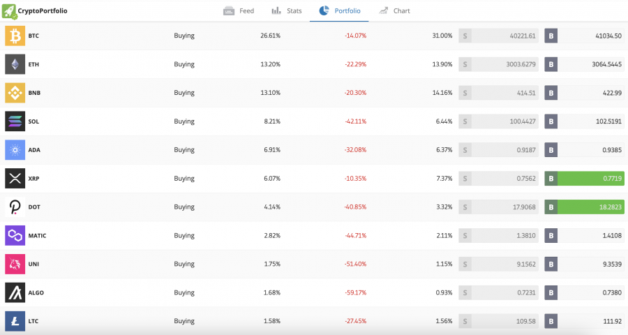 trade crypto eToro