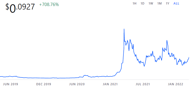 Ankr price