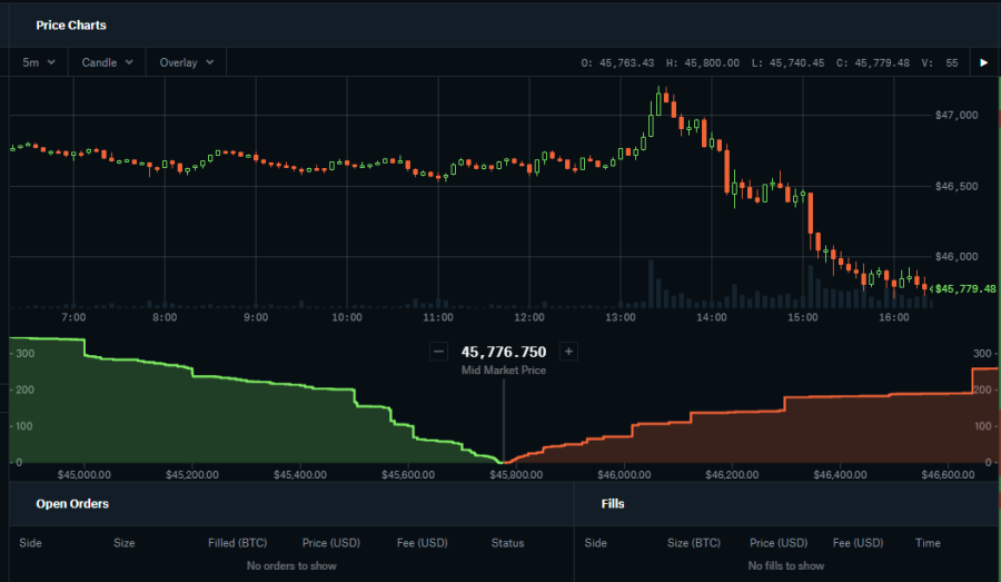 coinbase vs etoro