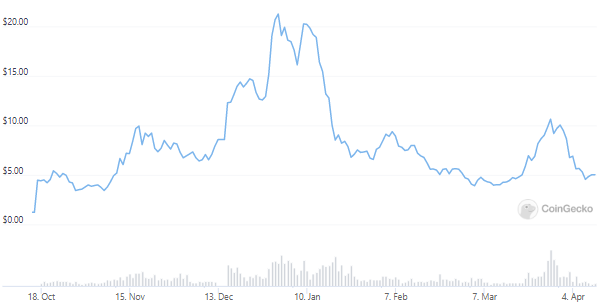 DeFi Kingdoms Jewel Crypto Price Prediction