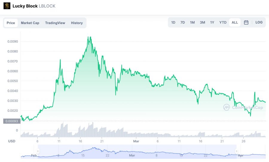 luckyblock chart