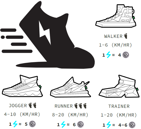 Move to Earn Sneaker NFTs