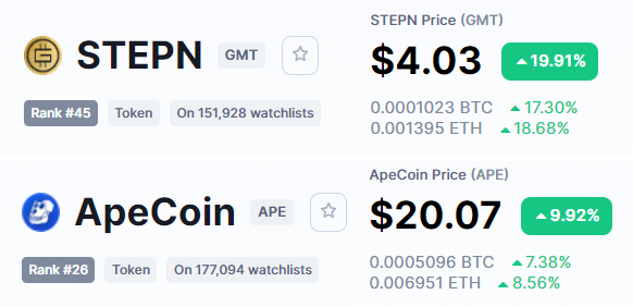 NFT Coins Biggest Gainers