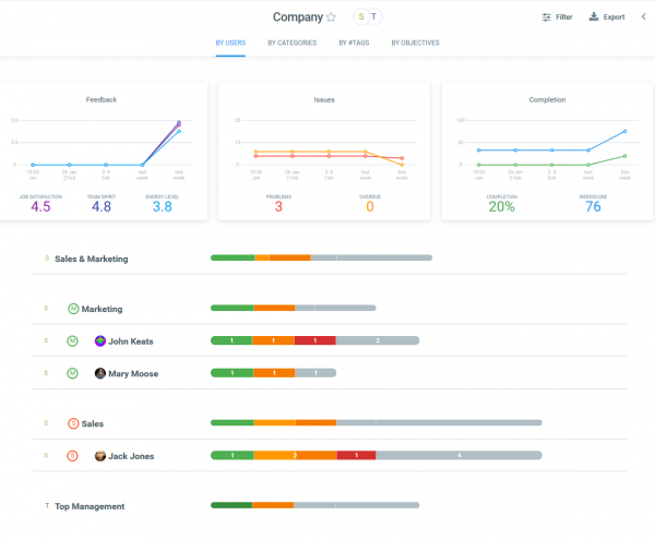 okr software