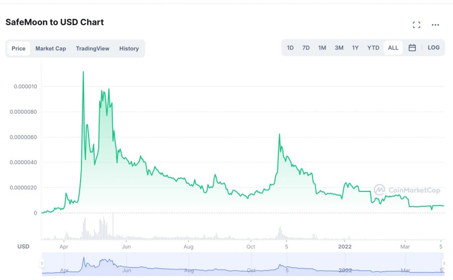 how to buy safemoon on trust wallet