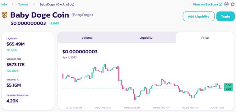 Buy Baby Doge Crypto Pancakeswap