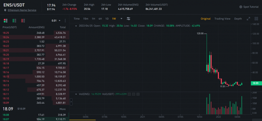 Buy ENS on Binance