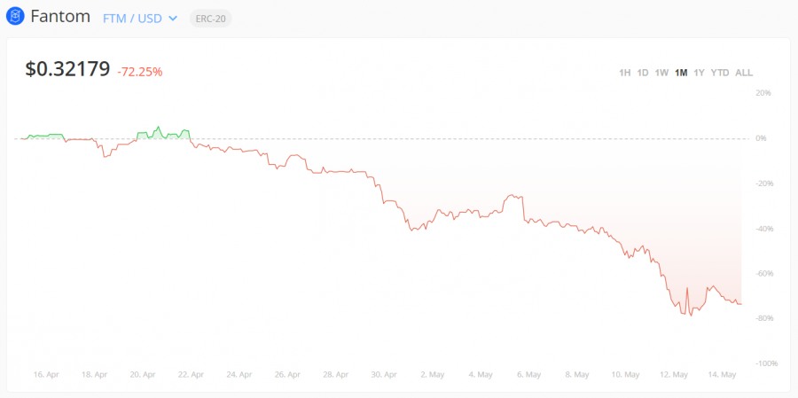 Buy Fantom on Bitstamp