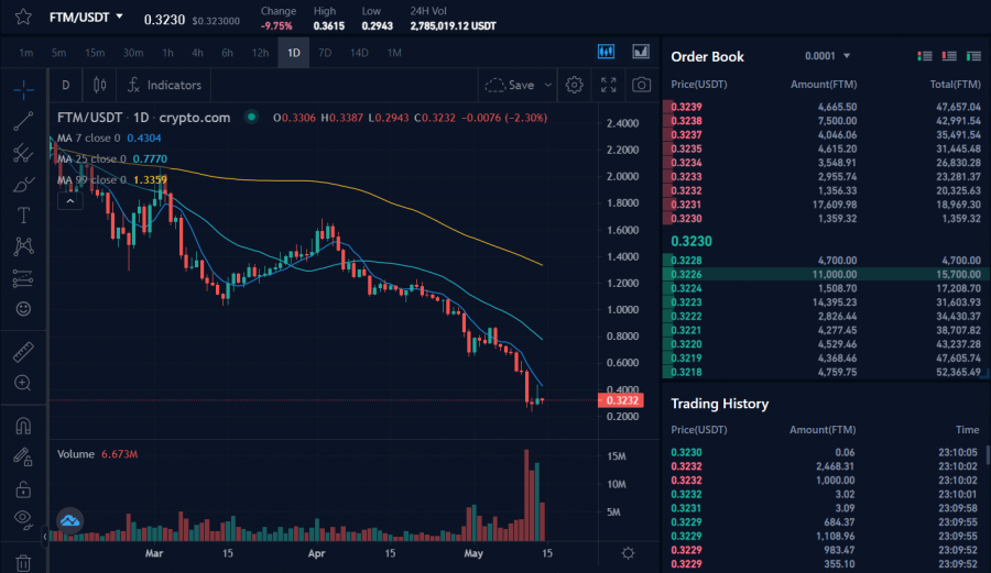 Buy Fantom on Crypto dot com