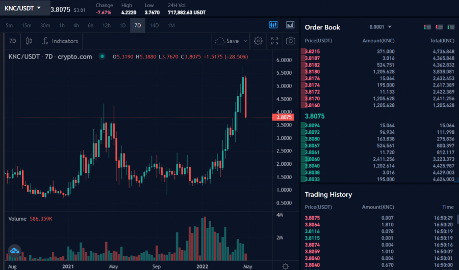 Buy KNC on crypto dot com