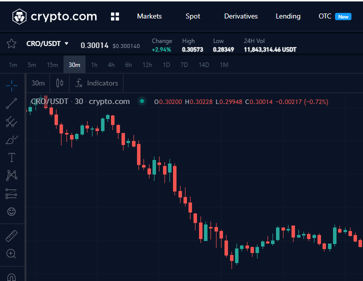CRO on Crypto dot com