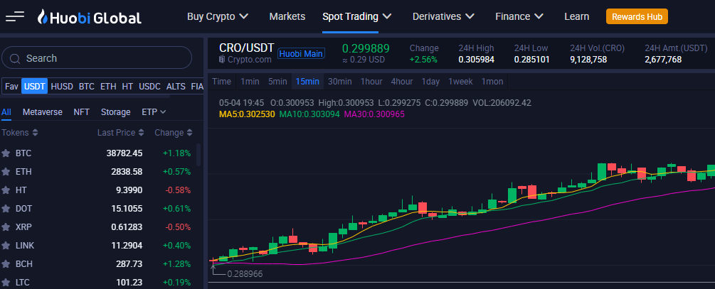 CRO on Huobi