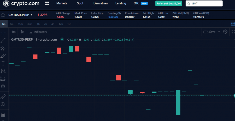 Crypto dot com Stepn