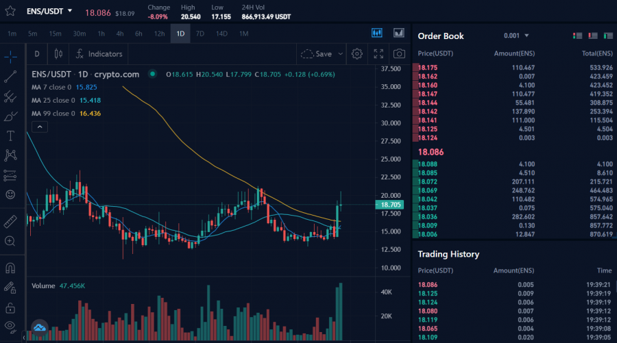 ENS on Crypto dot com
