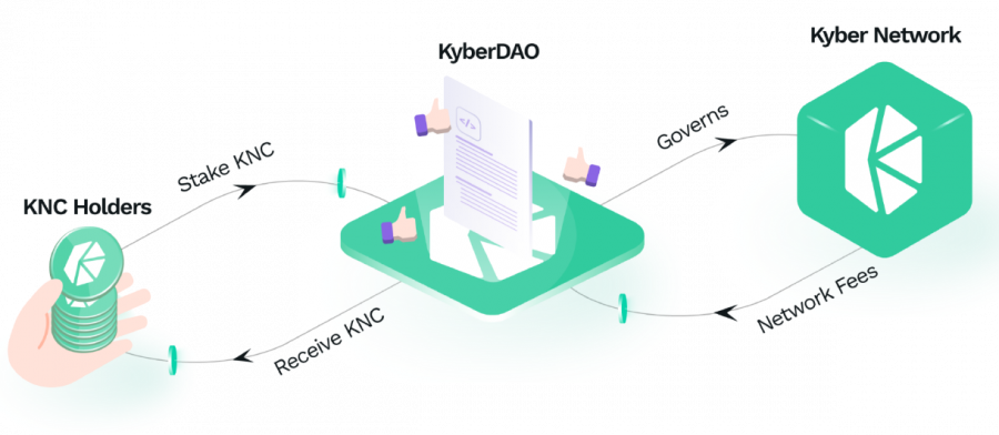 Is KNC crypto worth it