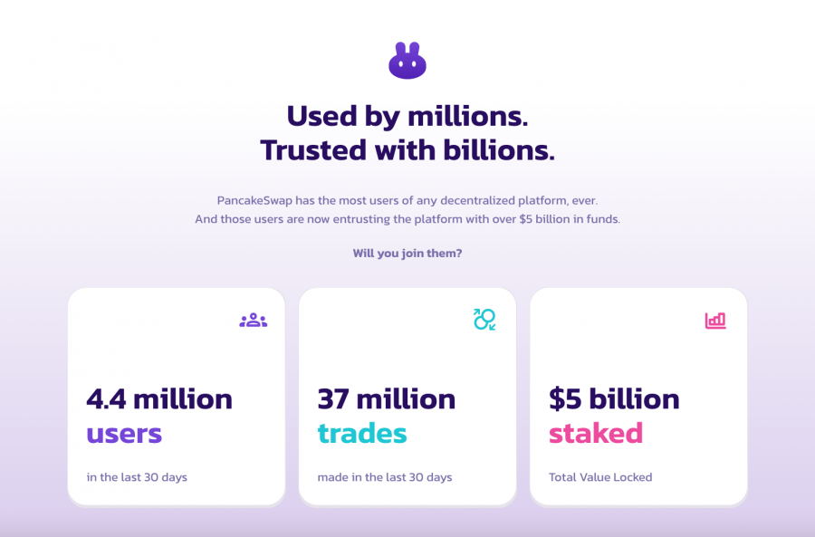 PancakeSwap review