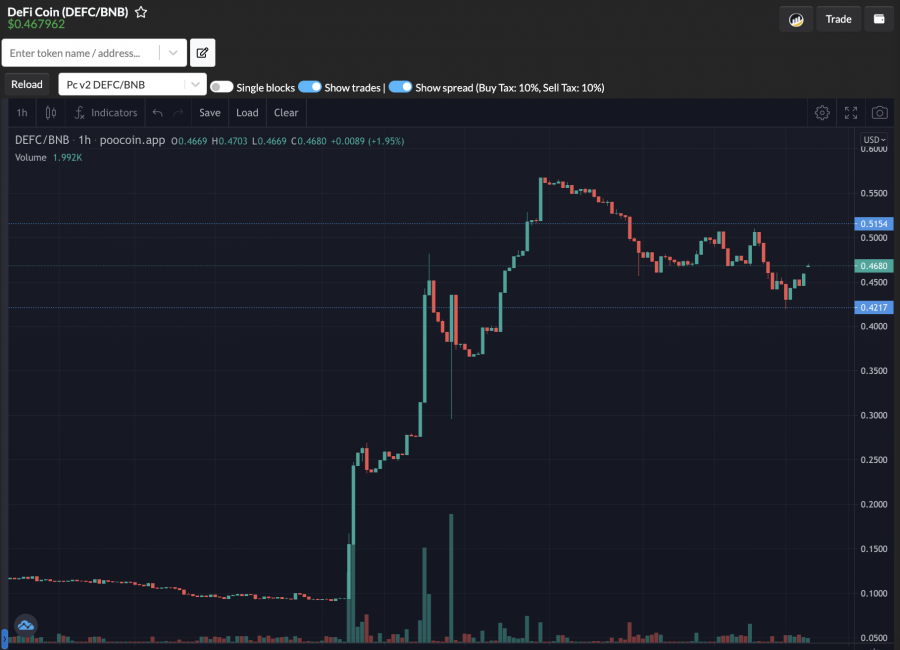defi coin price poocoin