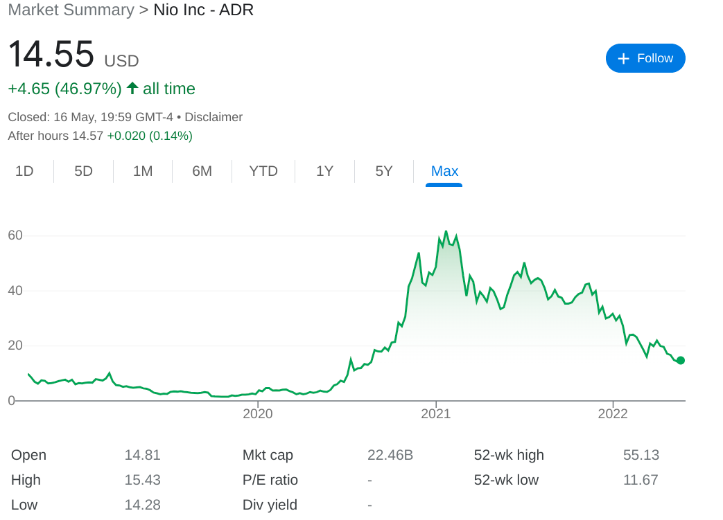 Nio stcok price