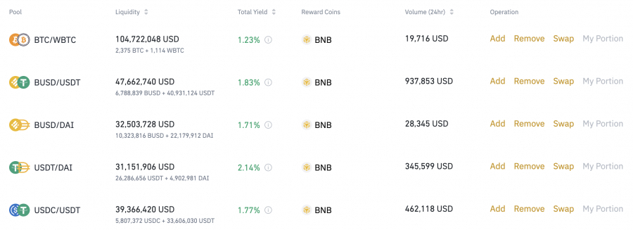 Is Yield Farming DeFi Profitable?