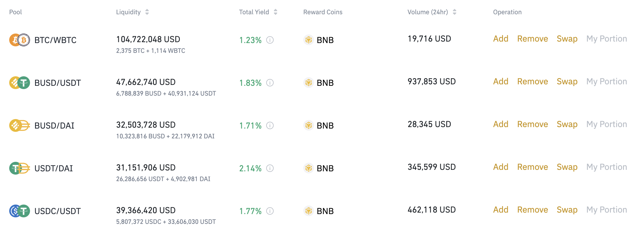 Is Yield Farming DeFi Profitable?