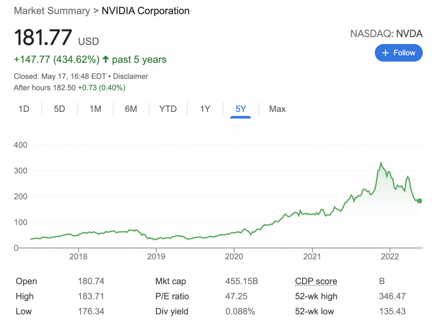 Nvidia