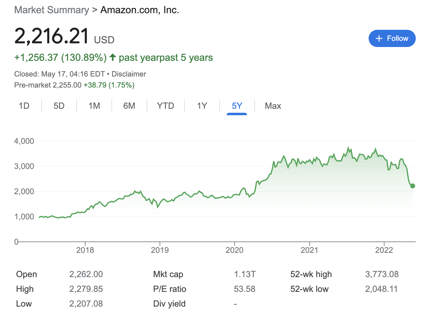 Amazon