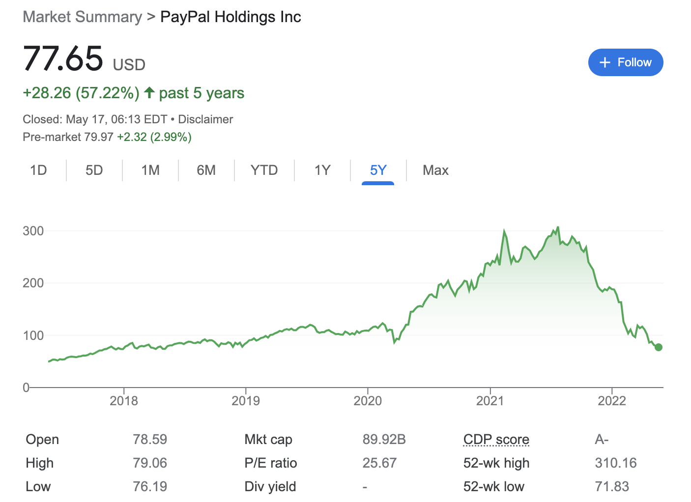 PayPal