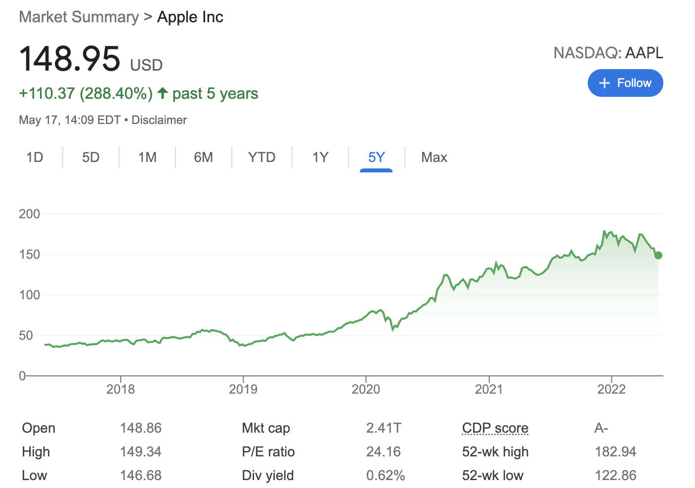 Apple stock