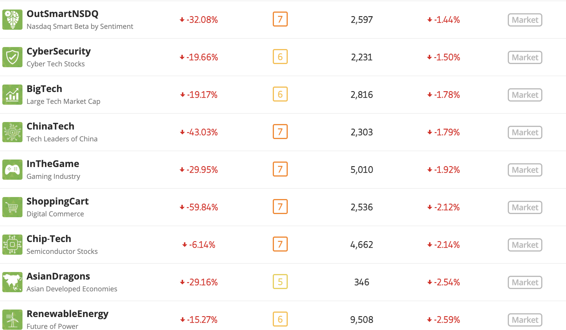 Smart portfolio