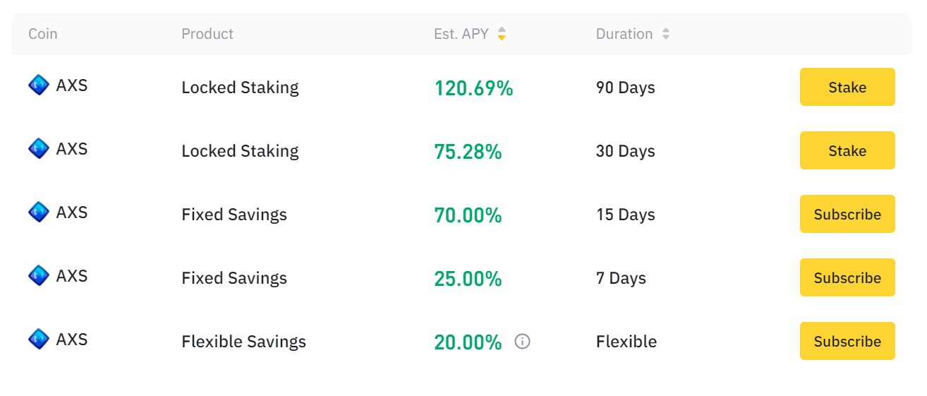 Axie Infinity interest rates