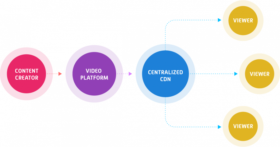 Theta crypto explained